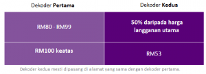 Astro multiroom